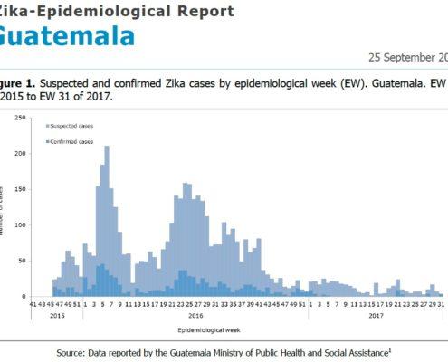 Guatemala Zika Virus Travel Updates 2017