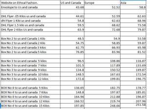 Quetzaltenango DHL Express Global Services Rates